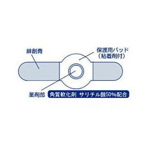 日本橫山製藥雞眼貼 S-5mm / M-8mm / L-12mm
